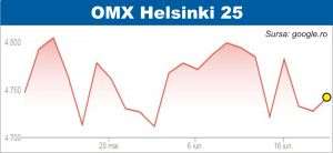 Conflictul Israel - Iran, în atenţia pieţelor de acţiuni